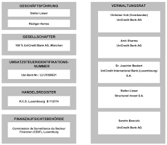 Hypovereinsbank, unicredit bank ag münchen. Plattform Structured Invest