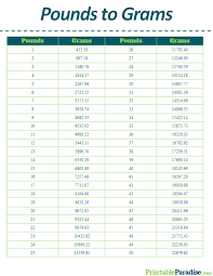 printable pounds to grams conversion chart in 2019 gram