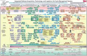 Acquisition Phases Chart Related Keywords Suggestions