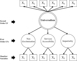 Individual And Perceived Community Determinants Of Sense Of Community The Role Of Universalistic Values Mannarini 2020 Journal Of Community Psychology Wiley Online Library