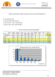 Rezultate simulare evaluare nationala 2018. Rezultate Simulare Evaluare NaÈ›ionalÄƒ 2018 DamboviÈ›a