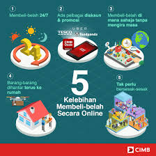 Pembeli berpeluang merebut tawaran koleksi shopee for men dengan jaminan harga paling rendah atau terima pulangan wang 200 peratus, baucar wang kembali. Kebaikan Beli Belah Di Ma L