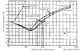 38 Curious Powder Burn Rate Chart Excel