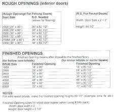 Exterior Door Rough Openings Wildatheartfoods Co