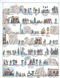 Pin On Bible Journaling