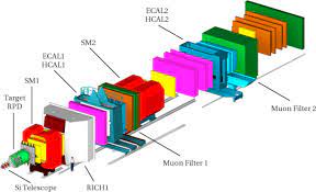 Schematic layout of the timepix detector. The Compass Setup For Physics With Hadron Beams Sciencedirect