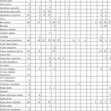 Pdf Systematic Literature Review On The Occurrence Of Ticks And Tick Borne Pathogens In The Eu And Mediterranean Basin External Scientific Report Efsa