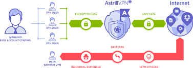 Business Vpn Astrill Vpn