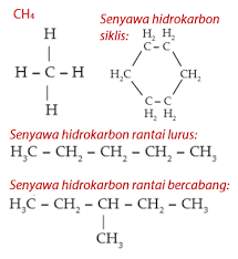 Materi dan contoh soal logika matematika. Isomer Senyawa Hidrokarbon Idschool