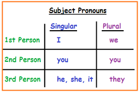 subject and object pronouns lessons tes teach