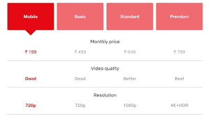 Celcom apple iphone 11 128gb plans in malaysia. Netflix Upgrades Mobile Basic Plan To Hd Video Quality In New Test In India Entertainment News
