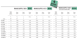 Are Three Phase Contactors Rated Per Pole Or In Total