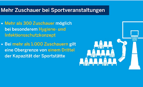 Jun 09, 2021 · an den kitas und schulen in nrw sind wieder abschlussfeiern möglich. Corona Regeln Ab 16 September Stadt Willich