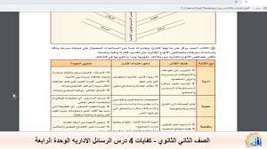 الرسالة الادارية رسالة ادارية الى مدير المدرسة