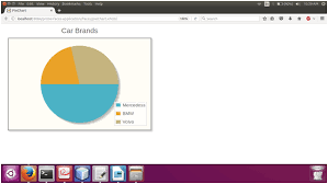 Primefaces Piechart Javatpoint