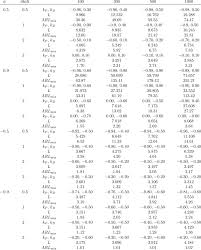 Optimal Design Schemes Of The Pd Chart Arl 0 Download Table