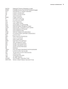 Acronyms and Abbreviations | Practices in Airport Emergency Plans ...