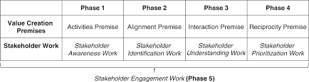 theoretical foundations of stakeholder theory part i the