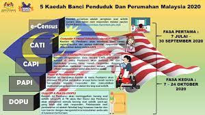 Klip video lagu banci penduduk & perumahan malaysia 2020maklumat lanjut, sila ikuti laman rasmi portal banci 2020 dan facebook mycensus2020.portal. Dosm Sarawak Banci Penduduk Dan Perumahan Malaysia 2020 Facebook