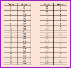 gram conversion chart qmsdnug org