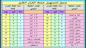 نافذة على بعض غرائب الغرب وانحرافاته وآثارها (وهناك مقالات بهذا العنوان في الإصلاح قديما. Ø¬Ø¯ÙˆÙ„ Ù„ØªØ³Ù‡ÙŠÙ„ Ø­ÙØ¸ Ø§Ù„Ù‚Ø±Ø§Ù† Ø£Ù‡Ù„ Ø§Ù„Ø³Ø¹ÙˆØ¯ÙŠØ© Saudia10