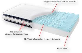 Weitere stichworte zu dem produkt arensberger relaxx 160x200cm: Arensberger Relaxx 7 Zonen Matratze 3d Memory 180 X 200 Cm Hohe 25cm Rg50 Relax Ebay