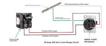 I'm getting ready to install a wolf wall oven (single) and the mfg's install instructions tell me i need l1,l2 and ground 10awg wire on a 30amp circuit for their 240/208vac 60 hz oven. I Need Some Guidance In Running A 220 Line For A Stove How Do You Know What Gauge Wire To Use And How Do You Know What