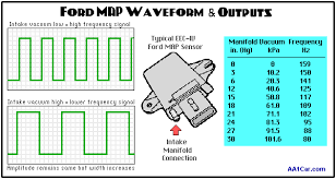 manifold absolute pressure map sensors