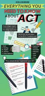 Everything You Need To Know About Act Scores The University Network College Motivation College Survival Guide Acting