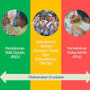 Pentaksiran sekolah dilaksanakan secara formatif dan sumatif bagi melihat perkembangan pembelajaran murid serta menambah baik pengajaran htlm.at www.oise.on ca (20 september 2008) tan ai mei 2010 pentaksiran berasaskan sekolah (pbs) di malaysia. 1