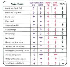 flow chart in 2019 hvac repair hvac tools refrigeration