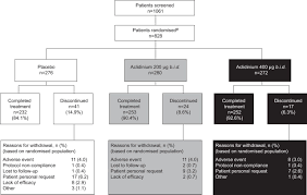 Aclidinium powder, tudorza pressair, tudorza pressair powder. Efficacy And Safety Of Twice Daily Aclidinium Bromide In Copd Patients The Attain Study European Respiratory Society