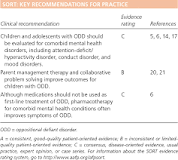 Image result for icd code for odd