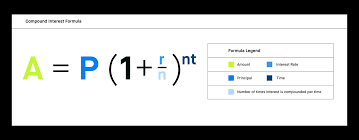 What Is Present Value 2020 Robinhood
