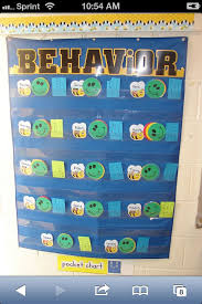 Preschool Behavior Preschool Behavior Behavior Chart