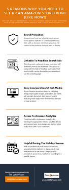 Drop shipping integration · dropshipping integration · seo optimized 5 Reasons For Amazon Store Setup Amazon Seo Amazon Marketing Seo Analytics