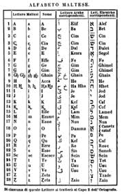 L, in particular, is commonly used in popular culture, often referring to the slang definition of ownership. Maltese Alphabet Wikipedia