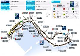 La scheda tecnica del circuito di circuit de monaco con tutte le informazioni su caratteristiche e tempi registrati nelle prove e in gara nel campionato f1 2016. Monaco Circuit Data Circuit Monaco Grand Prix Monaco