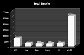 In this second edition, new infectious diseases like sars and avian influenza are also included in this booklet as these diseases have emerged in malaysia and are under our surveillance system. Frontiers Communicable Diseases Including Covid 19 Induced Global Depression Caused By Inadequate Healthcare Expenditures Population Density And Mass Panic Public Health