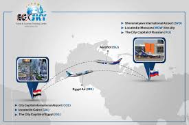 Amadeus Airline Reservation Ticketing Diploma