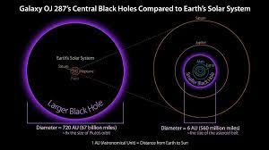Est une petite société qui a produit des documentaires pendant 20 ans : Supermassive Black Hole Wikiwand