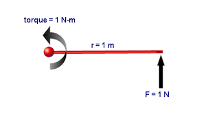 newton metre wikipedia