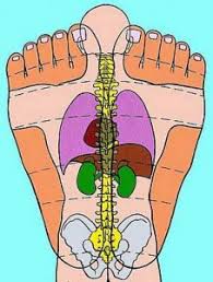 self reflexology top of foot bottom half bliss squared