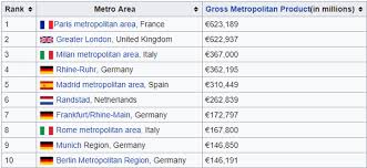 Surprisingly, the city is actually now around 2 square miles in size, . Which City Is More Developed London Or Paris Quora