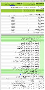 قــqararــرار Su Twitter عند الترشيح للترقية إلى وظيفة مساعد إداري بالمرتبة السابعة فإذا توفرت خبرة 14سنة مع الكفاءة المتوسطة الحد الأدنى من المؤهل المطلوب للوظيفة في تصنيفها يحتسب التعليم الزائد عن المتوسطة