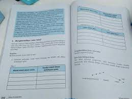 Tugas hal 202 bahasa indonesia. Jawab Tugas Bi Kelas 7 Brainly Co Id