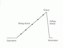 Righting Our Stories Simplifying Plot Complications