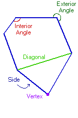 polygon properties