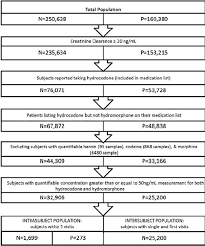 Flow Chart Of Patient Selection N 1 4 Number Of Specimens