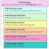 Melalui kurikulum ini, pembelajaran bahasa melayu lebih menekankan penyataan standard kandungan (sk) dan standard. 1